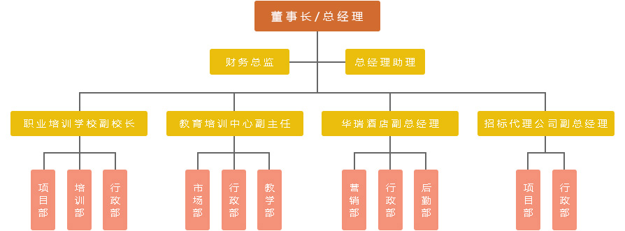 组织架构.jpg